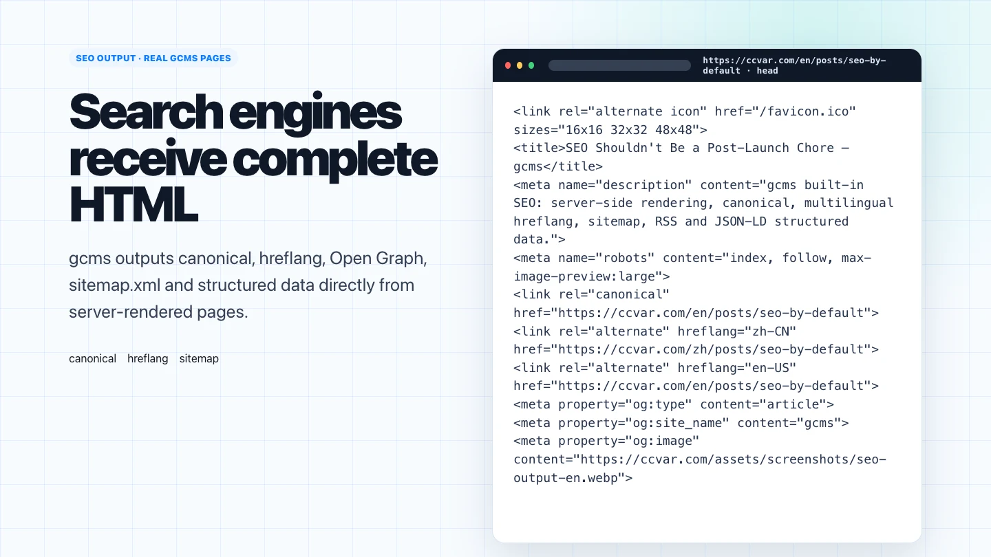 Real gcms SEO output screenshot: canonical, hreflang, Open Graph and sitemap.xml